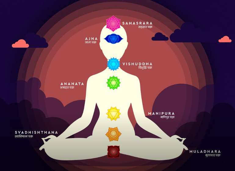 Kundalini Energy